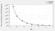 Pig ACTH(Adrenocorticotropic Hormone) ELISA Kit