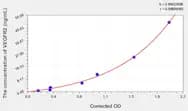 EasyStep Rat VEGFR2(Vascular Endothelial Growth Factor Receptor 2) ELISA Kit