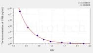 Pig CRH(Corticotropin Releasing Hormone) ELISA Kit