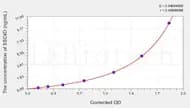 Mouse SSC4D(Scavenger Receptor Cysteine Rich Family Member with 4 Domains) ELISA Kit