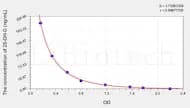 Rat 25-OH-D(25 Hydroxy Vitamin D) ELISA Kit