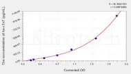 Rat hs-cTnT(High Sensitivity Cardiac Troponin T) ELISA Kit