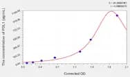 EasyStep Human PDL1(Programmed Cell Death Protein 1 Ligand 1) ELISA Kit