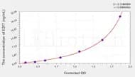 Human E2F7(E2F Transcription Factor 7) ELISA Kit
