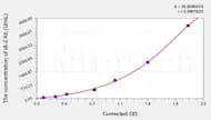 Human IA-2 Ab(Insulinoma associated antigen 2 Autoantibody) ELISA Kit