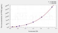 Mouse FPR2(Formyl Peptide Receptor 2) ELISA Kit