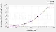 Human GLUT12(Glucose Transporter 12) ELISA Kit