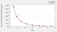 Human IsoPs (Isoprostanes) ELISA Kit