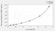 Human ISM1 (Isthmin 1) ELISA Kit