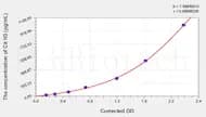 Rat Cit H3(Citrullinated Histone H3) ELISA Kit