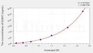 Rat DUSP1(Dual Specificity Phosphatase 1) ELISA Kit