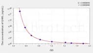 Goat GHRL(Ghrelin) ELISA Kit