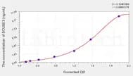 Human SCUBE3(Signal peptide, CUB and EGF-like domain-containing protein 3) ELISA Kit