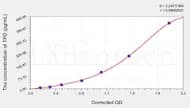Human TPO(Thrombopoietin) ELISA Kit