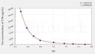 Human CTN(Creatinine) ELISA Kit