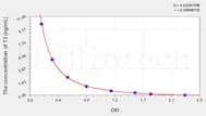 Cattle T3(Triiodothyronine) ELISA Kit