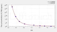 Human LTB4(Leukotriene B4) ELISA Kit