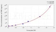 Human OS9(endoplasmic reticulum lectin) ELISA Kit