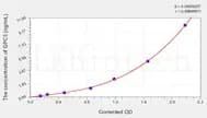 Mouse GPC3(Glypican 3) ELISA Kit