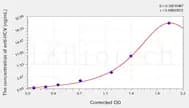 Human anti-HCV(anti-Hepatitis C antibody) ELISA Kit