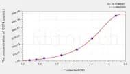 Mouse CD74(HLA class II histocompatibility antigen γ chain) ELISA Kit