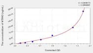 Human NTRK3(Neurotrophic Tyrosine Kinase Receptor Type 3) ELISA Kit