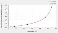 Rat FFAR3(Free Fatty Acid Receptor 3) ELISA Kit