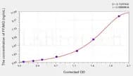 Rat FFAR2(Free Fatty Acid Receptor 2) ELISA Kit