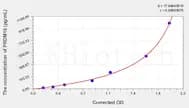 Mouse PR domain zinc finger protein 16(PRDM16) ELISA Kit