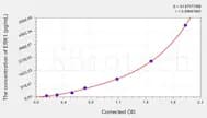 Mouse ERK1(Extracellular Signal Regulated Kinase 1) ELISA Kit