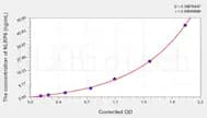 Rat NLRP6(NACHT, LRR and PYD domains-containing protein 6) ELISA Kit