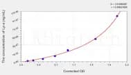 Rat Lp-a (Lipoprotein A) ELISA Kit