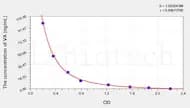 Cattle VA(Vitamin A) ELISA Kit
