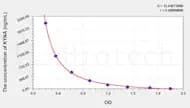 Human KYNA(Kynurenic Acid) ELISA Kit