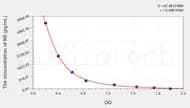 Zebrafish NE(Nor-Epinephrine) ELISA Kit