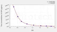 Zebrafish EPI(Epinephrine) ELISA Kit
