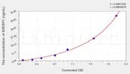 Mouse SREBP1(Sterol regulatory element-binding protein 1) ELISA Kit