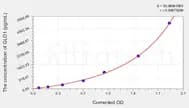Mouse GLO1(Glyoxalase I) ELISA Kit