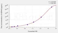 Chicken HSP40(Heat Shock Protein 40) ELISA Kit