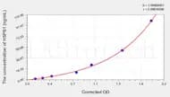 Chicken HSPB1(Heat Shock 27kDa Protein 1) ELISA Kit