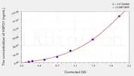 Chicken HSPD1(Heat Shock 60kD Protein 1, Chaperonin) ELISA Kit