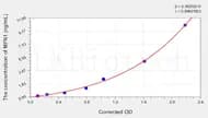 Mouse MFN1(Mitofusin 1) ELISA Kit