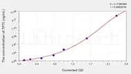 Mouse TP73(Tumor Protein p73) ELISA Kit