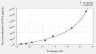 Human TP73(Tumor Protein p73) ELISA Kit