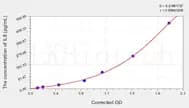 Zebrafish IL8(Interleukin 8) ELISA Kit