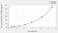 Human OPA1(Optic Atrophy 1) ELISA Kit