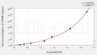 Sheep CHEM(Chemerin) ELISA Kit