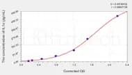 Chicken IL1α(Interleukin 1 α) ELISA Kit
