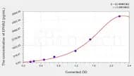 Human EPHA2(Tyrosine protein kinase receptor A2) ELISA Kit