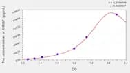 Mouse CIRBP(Cold Inducible RNA Binding Protein) ELISA Kit